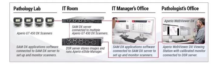 aperio-gt-450-dx-807x240-new