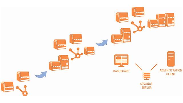 Grow-Your-Lab-Your-Way-With-BOND-ADVANCE-640x360